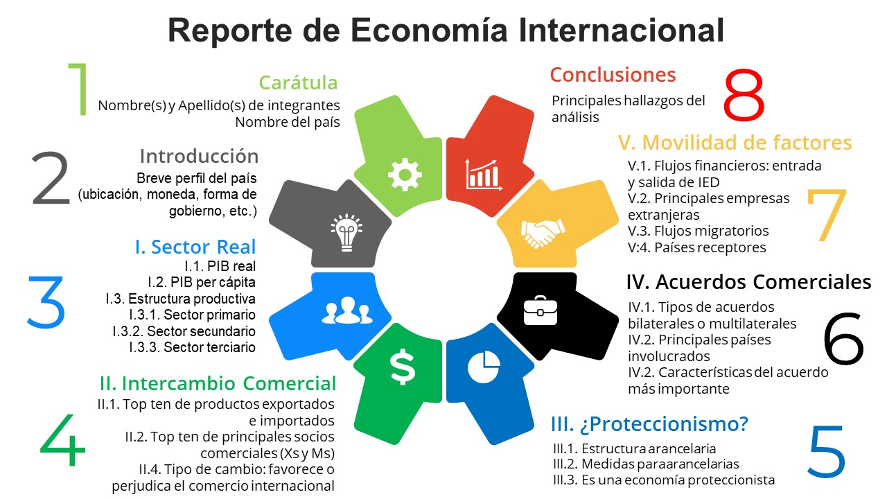 Reporte de EcoInternacional 2024